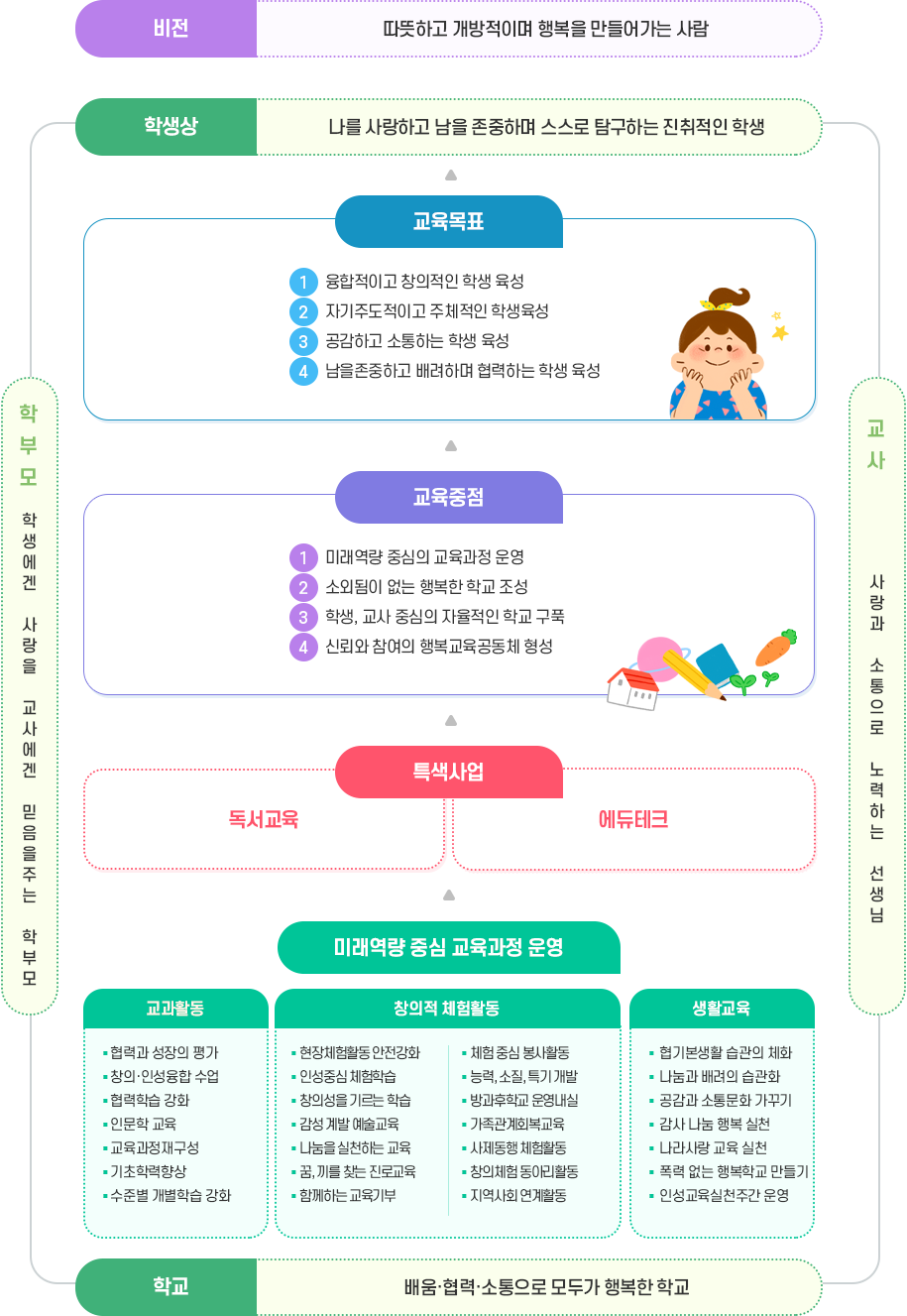 교육체계도 이미지